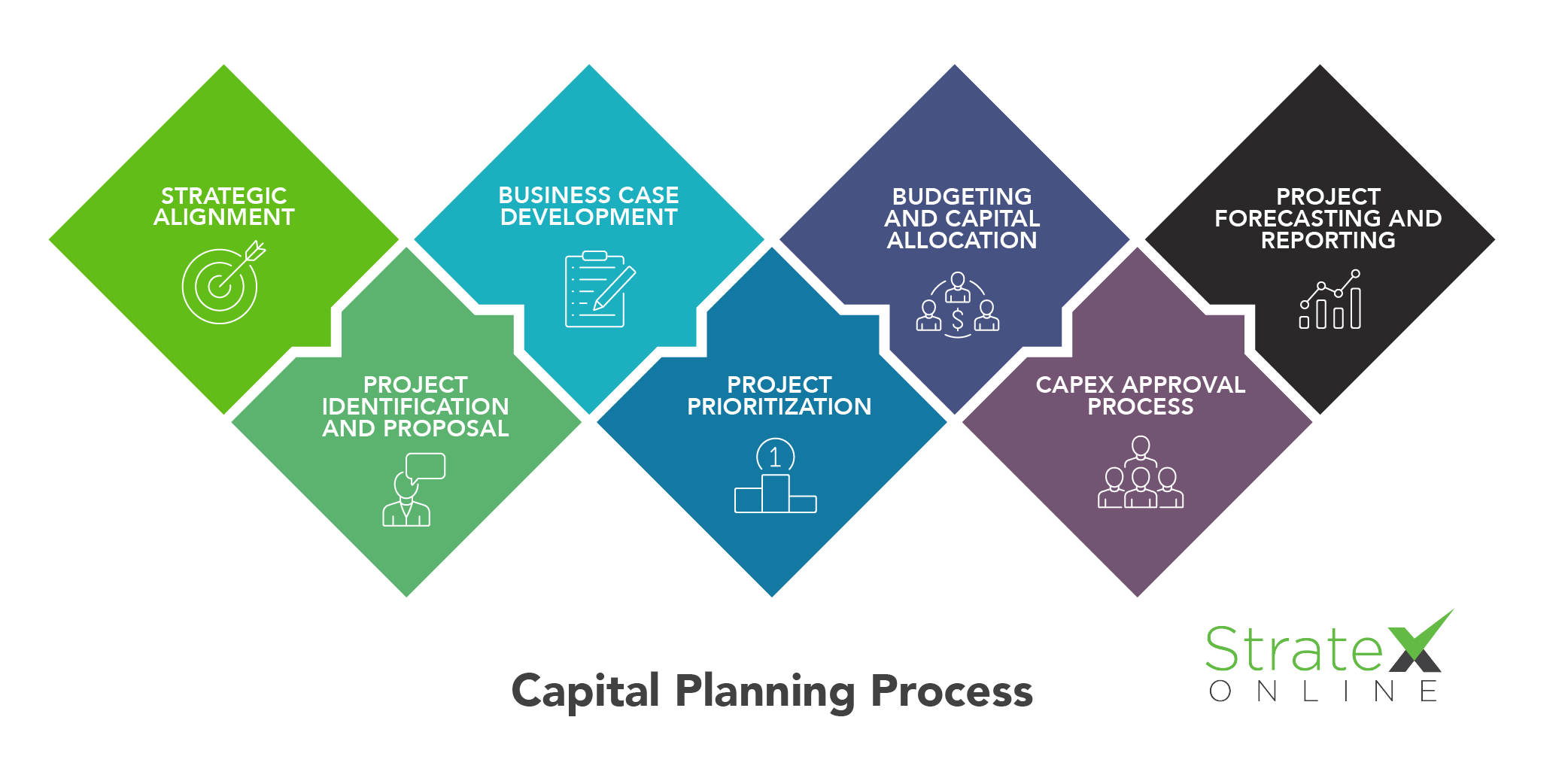 Capital Planning Process Capital Planning Process infographic