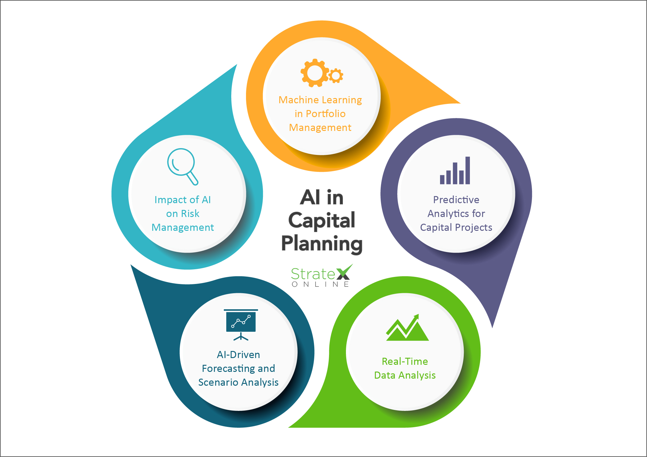 AI in Capital Planning 