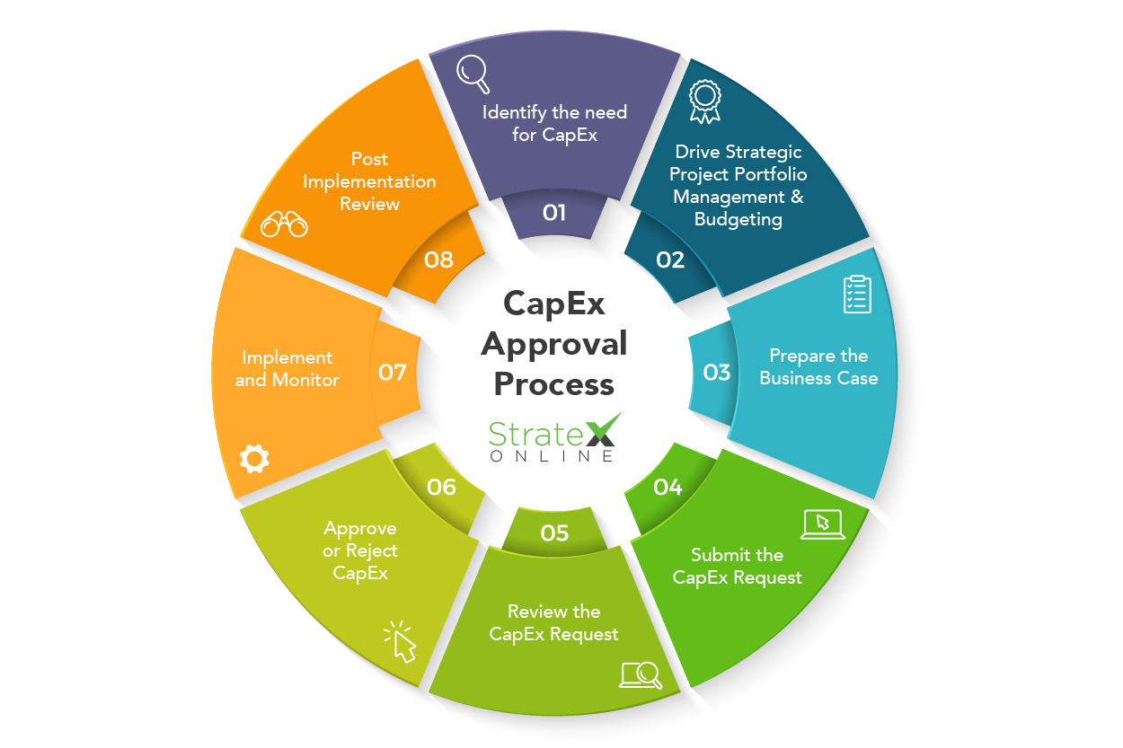 CapEx Approval Process 