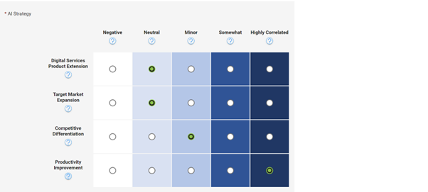 Example strategic alignment matrix - ai projects