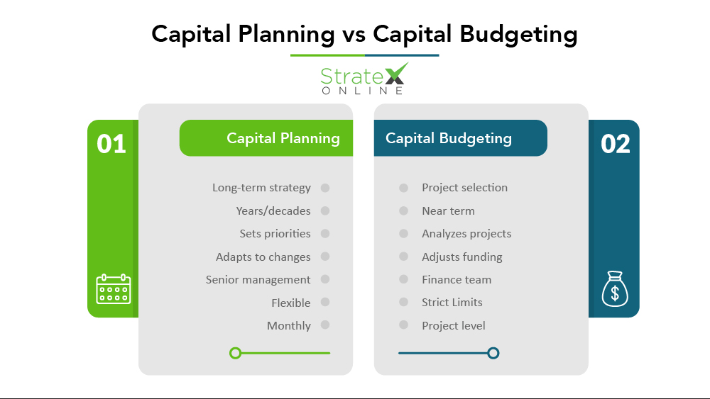 Capital Planning vs Capital Budgeting