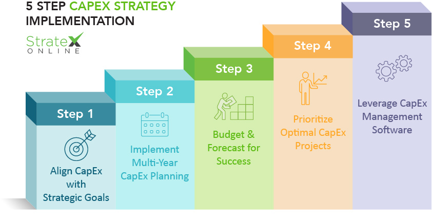 5 Step CapEx Strategy 
