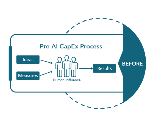 Without AI in CapEx Without AI in CapEx