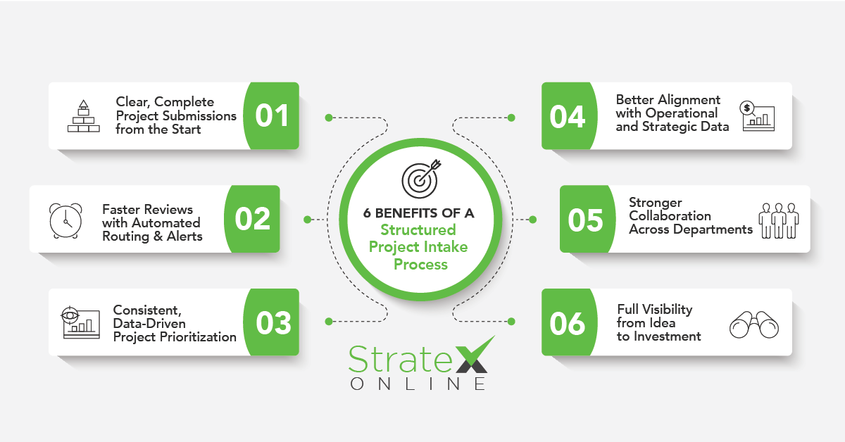6 Benefits of Structured Project Intake Process