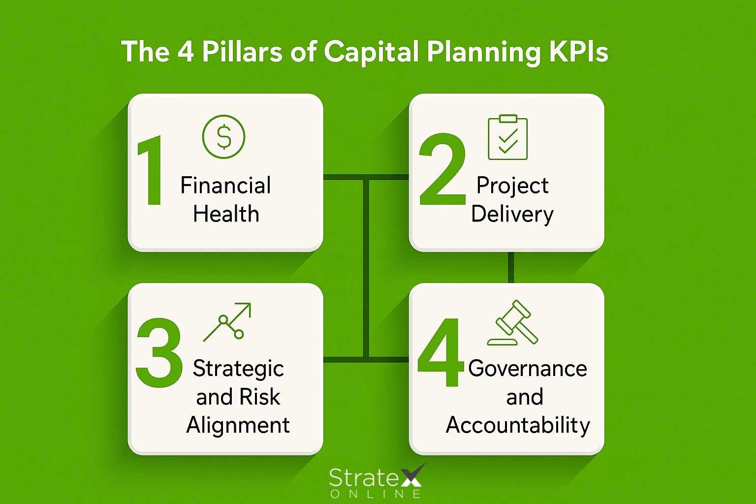 Capital Planning KPIs