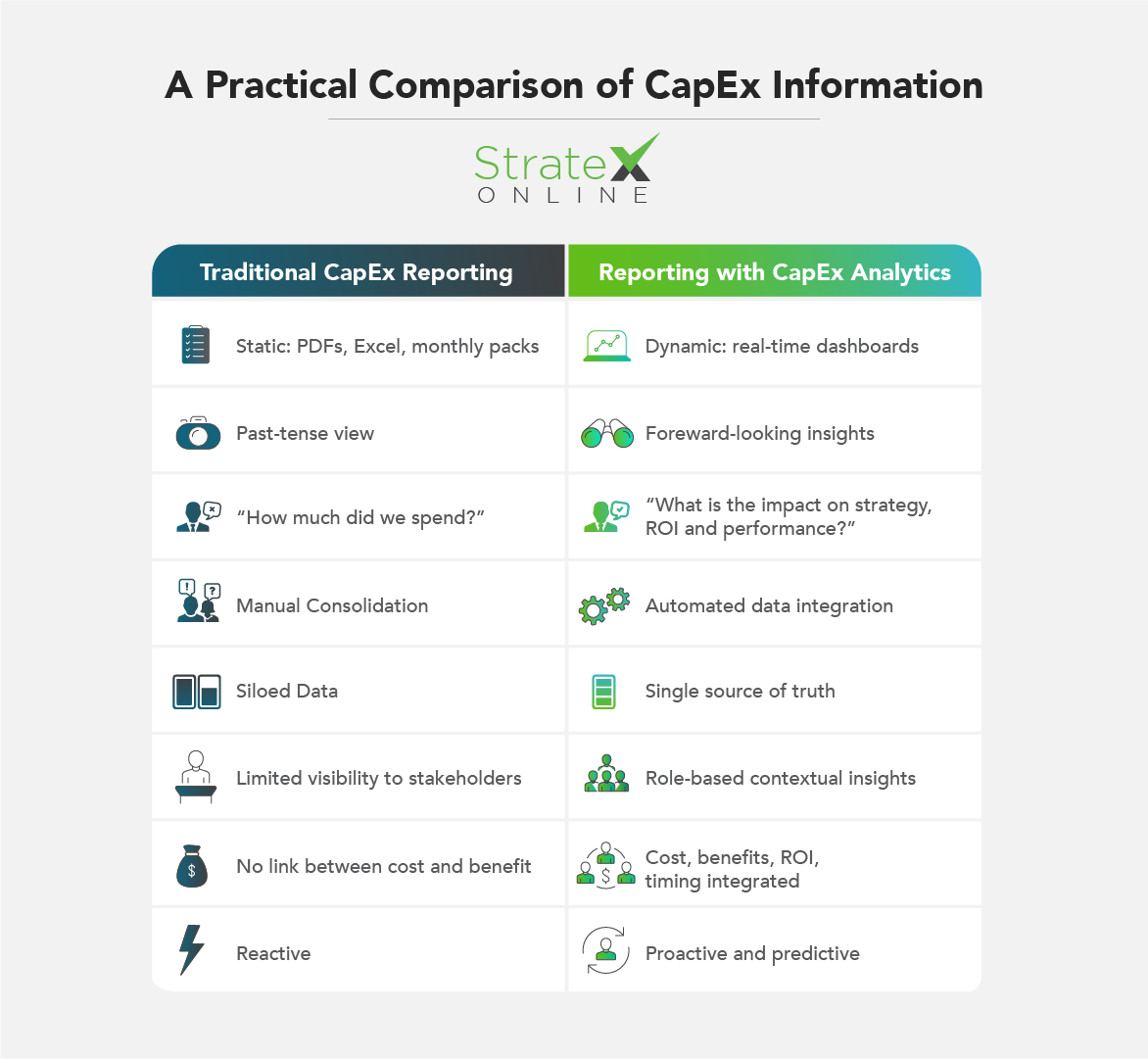 CapEx Reporting vs Integrated CapEx Analytics